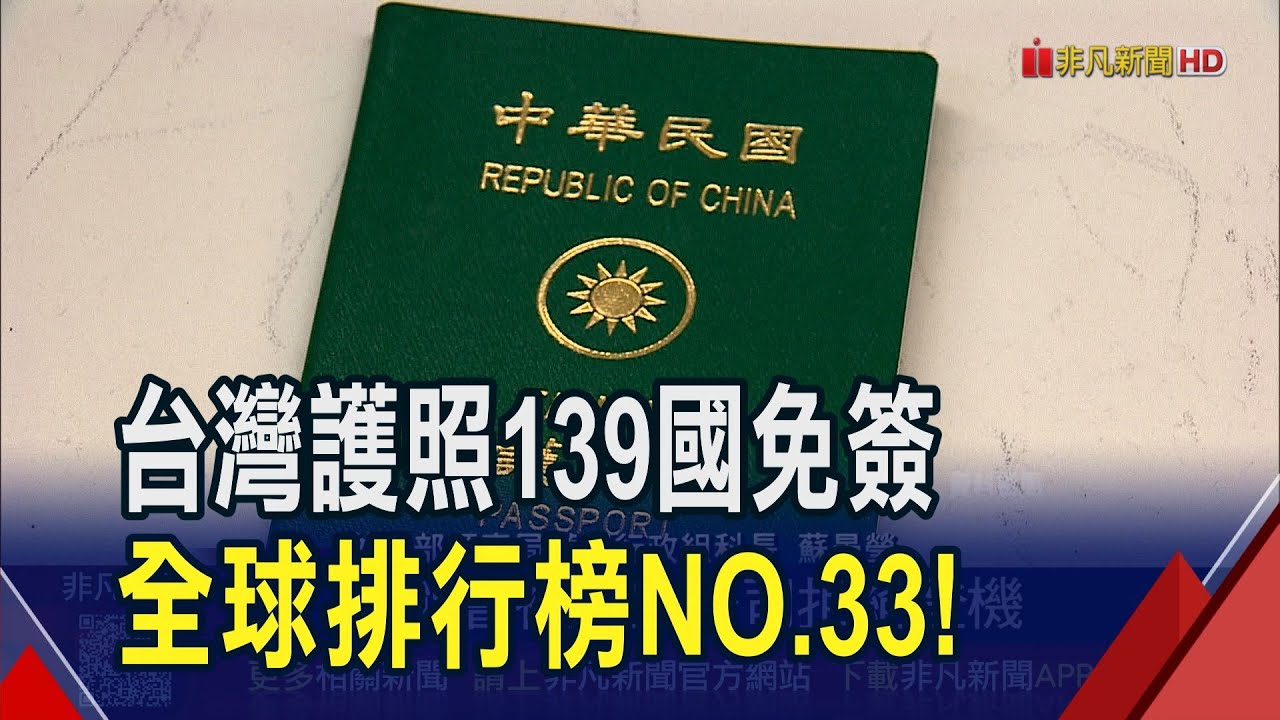 全球"護照實力排行榜"出爐！新加坡居冠　台灣排第33名"免簽暢遊139國"｜非凡財經新聞｜20260114