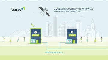 Viasat Business internet as a backup connection explained