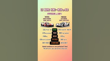 Le Mans Kings: New vs Old Speed