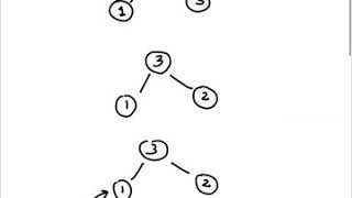 Building a Heap from an Arbitrary Array