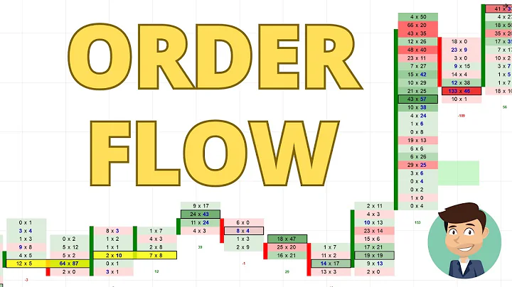 What is Order Flow Trading?