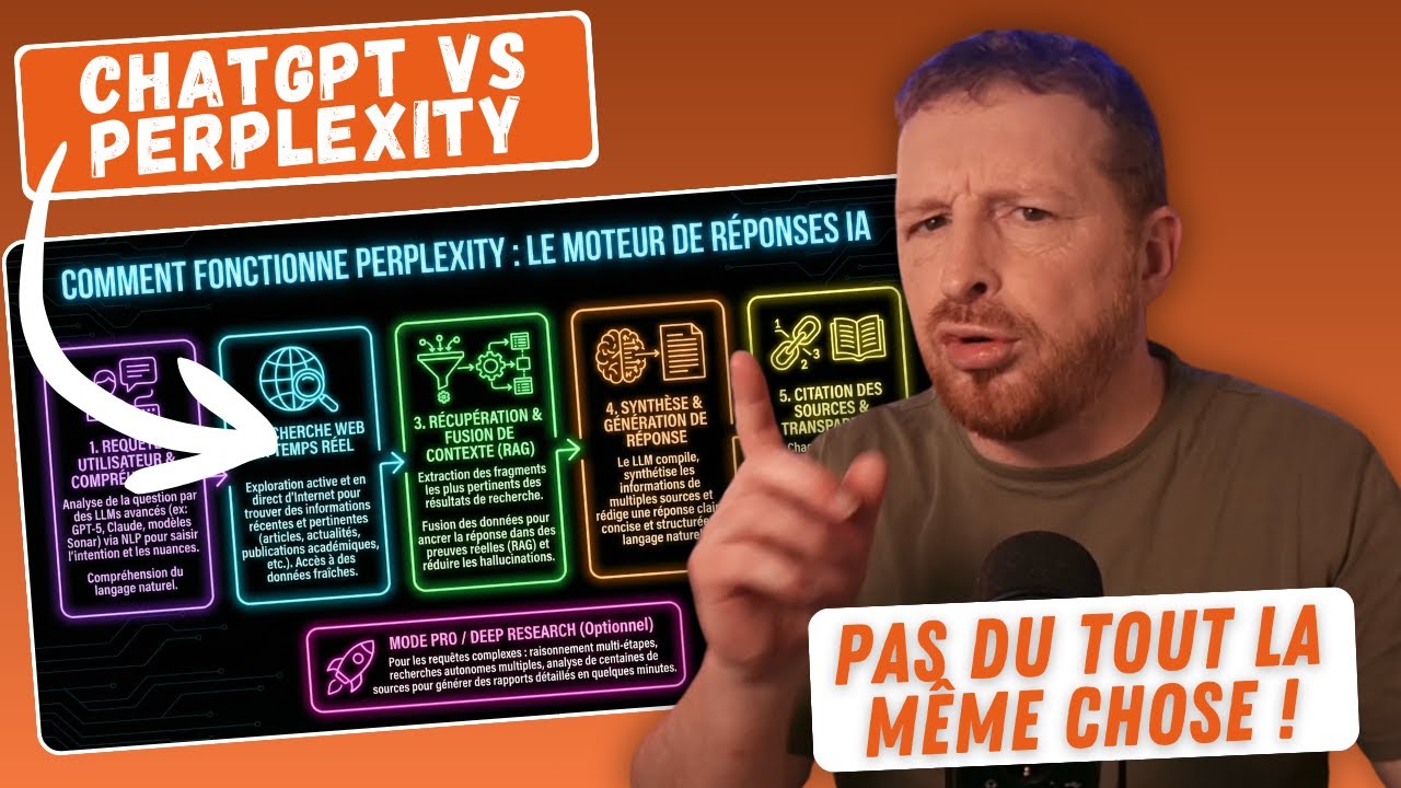 Comprendre ChatGPT vs Perplexity : où faire ses recherches et pourquoi