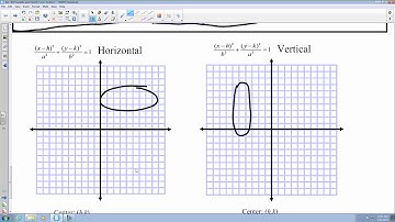 9.6 Translate and Classify Conic Sections part 1