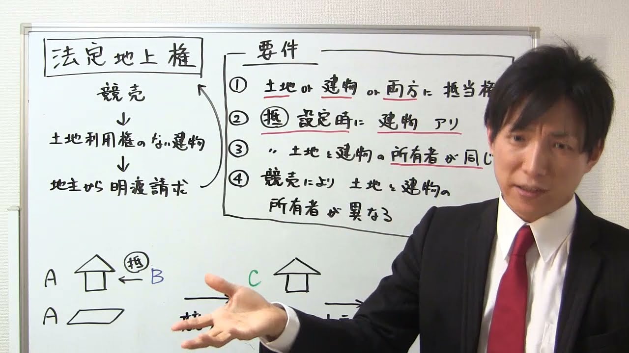 法定地上権の基本と応用（土地または建物が共有の場合）【行書塾小野】