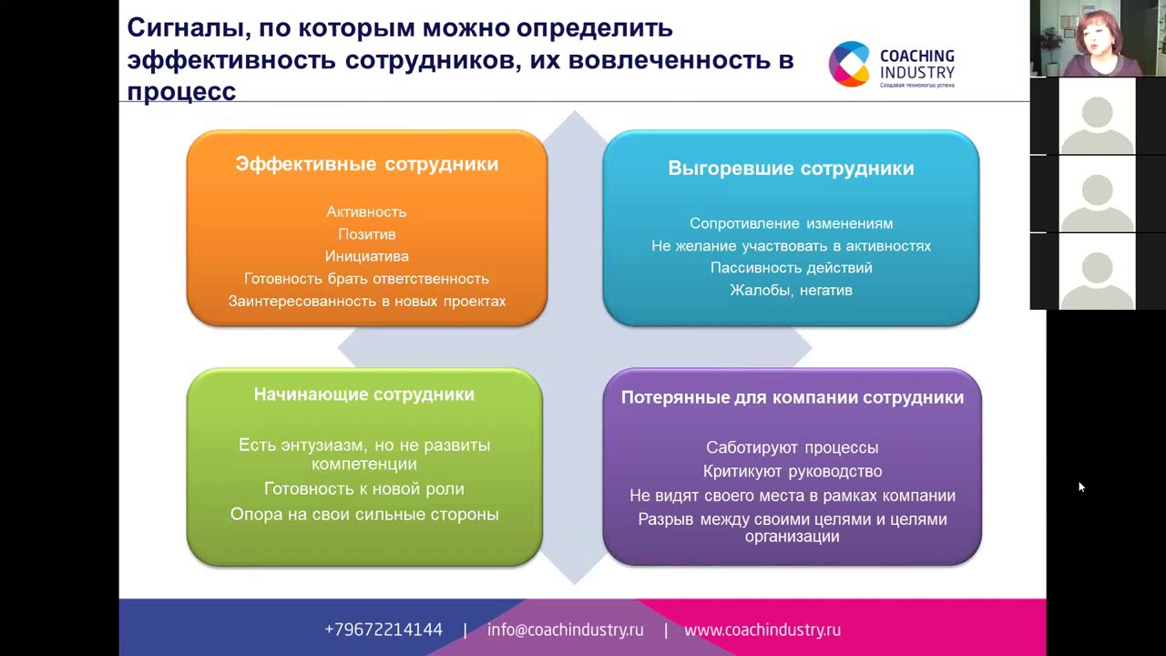 Какой метод позволил ученым установить эффективность. Индикаторы вовлеченности персонала. Критерии оценки вовлеченности сотрудников. Вовлеченность в рабочий процесс это. Эффективность сотрудника.