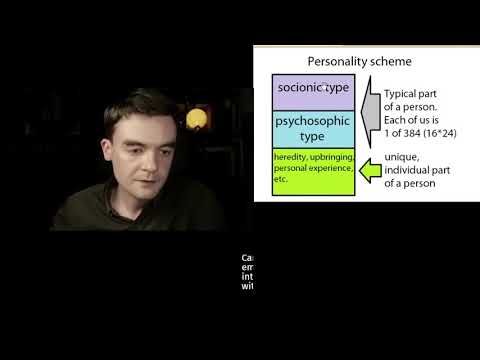 Video: Personality Types In Socionics