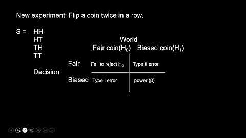 A gentle introduction to hypothesis testing
