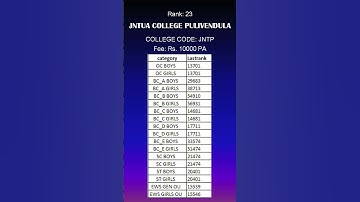 AP Top 23_JNTUA COLLEGE OF ENGG PULIVENDULA, cutoff AP Engineering Colleges, CSE Cutoff