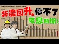 超樂觀！非農回升停不了降息預期！2023/12/14【老王不只三分鐘】