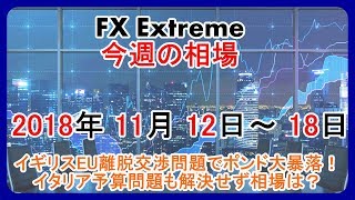 【FX Extreme】解説　今週の相場#044 2018年11月12日～18日
