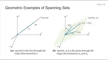 [UR] Linear Algebra Sessional-II Prep Guide, Fall 2024 FAST NUCES LHR