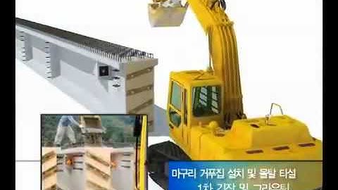 Kinh nghiệm thi công - Thi công dầm BTCT dự ứng lực căng sau