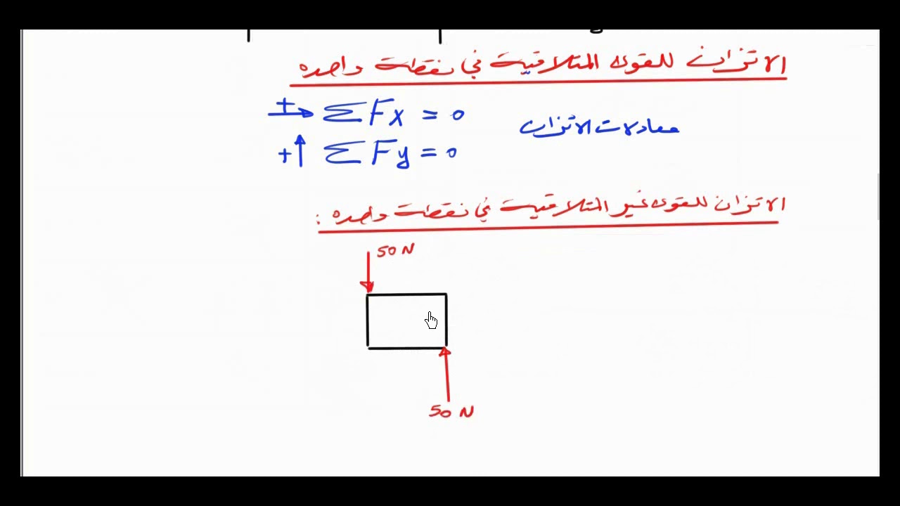 محاضرة 13 - الاتزان (1) معادلات الاتزان ، مخطط الجسم الحر