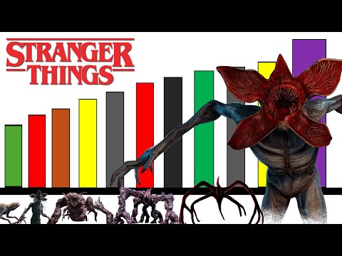 Niveles de Poder de Todos Los Monstruos de Stranger Things 👹 #strangerthings