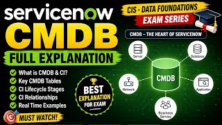 ServiceNow CMDB Explained with Live Demo 🔥 | CIS Data Foundations Exam Prep
