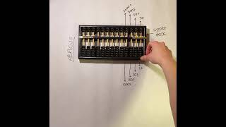 Introduction to the Abacus | #1minutemaths