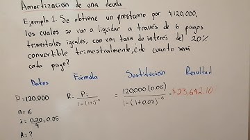 Amortización || Amortización de una deuda con tabla de amortización