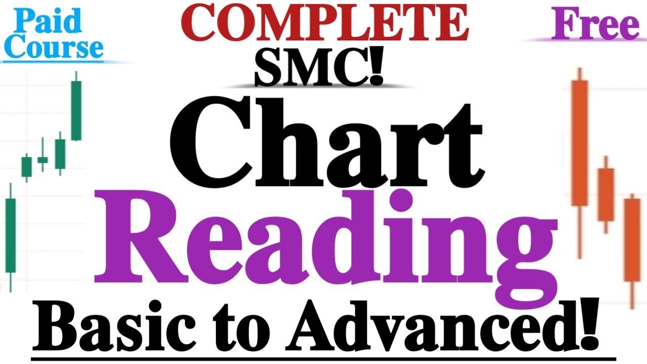Complete Chart Reading Technique | Price Action Trading - YouTube