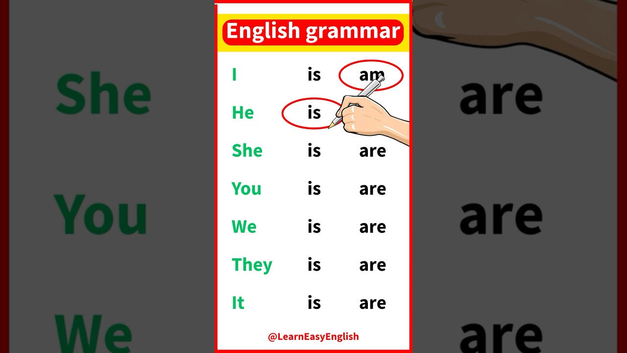 English grammar Lesson 🤔 | Present, past & future tense with examples