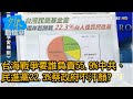 台海戰爭要誰負責55.9%中共、民進黨22.3%蔡政府不汗顏? 少康戰情室 20201027