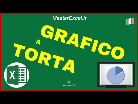 Masterexcelit Tutorial Come Creare Un Grafico A Torta Excel