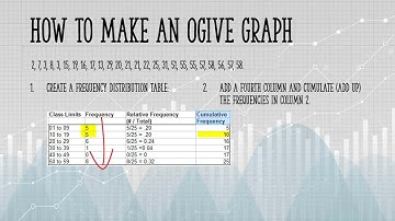 How to Make an Ogive Graph By Hand