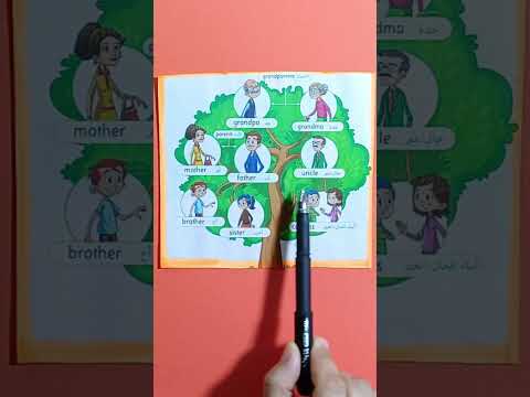 أفراد العائلة    للصف الثاني الابتدائي مس نسرين اسماعيل