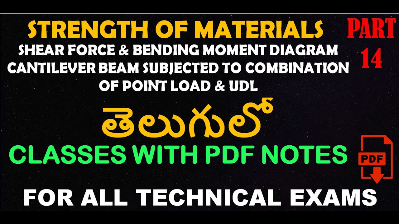 SHEAR FORCE & BENDING MOMENT DIAGRAMS FOR CANTILEVER BEAM CARRYING BOTH