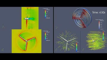 rotor aerodynamics