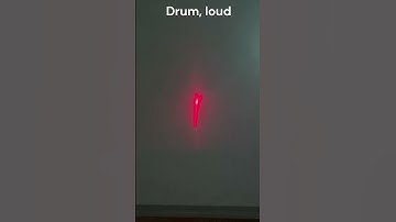 Unit 8.2 Lesson 3 Laser Demo