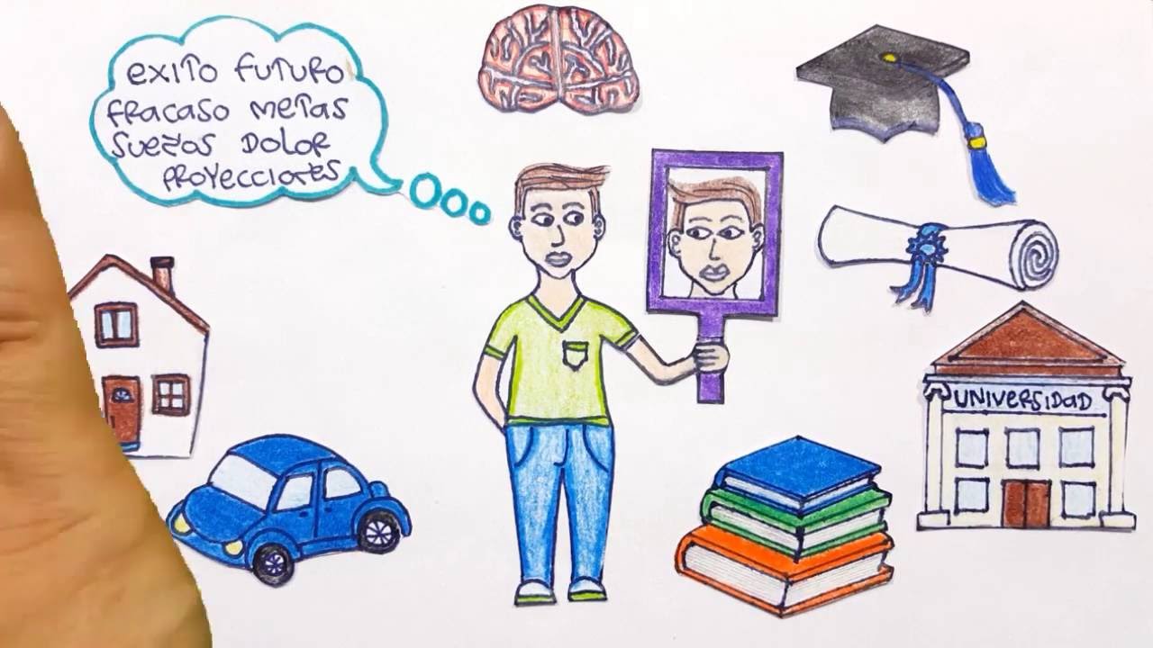 CONOCIMIENTO DE SI MISMO Intro en dibujos YouTube