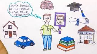 CONOCIMIENTO DE SI MISMO - Intro en dibujos