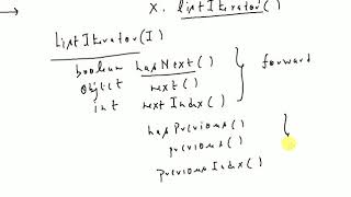 ListIterator(Cursor 3)
