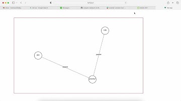 D3 Force Graph with Labeled Nodes and Links