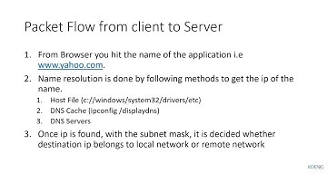 Learn F5-ASM/ Advanced Web Application Firewall (WAF) online | Koenig Solutions