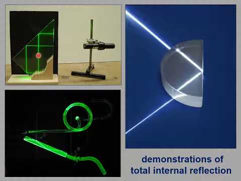 u1130 Total Internal Reflection