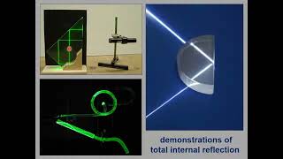 u1130 Total Internal Reflection