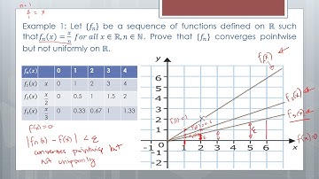 LESSON 9   Uniform Convergence