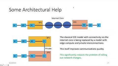 Making the Internet Deterministic?
