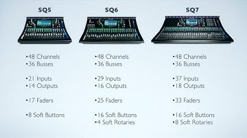 Differences between models in the Allen & Heath SQ Mixers