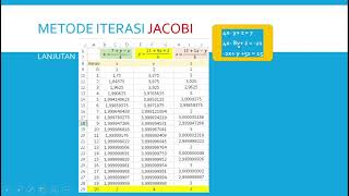 METODE ITERASI JACOBI PADA METODE NUMERIK, SOAL & PENYELESAIAN SECARA MUDAH