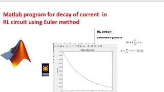 Matlab program for decay of current  in RL circuit using Euler method
