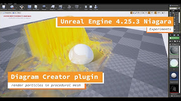 Unreal Engine 4.25.3 Niagara DiagramCreator Plugin 1.1