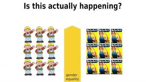 Gender equality paradox in STEM education