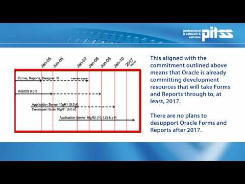 05 Oracle Forms Modernization