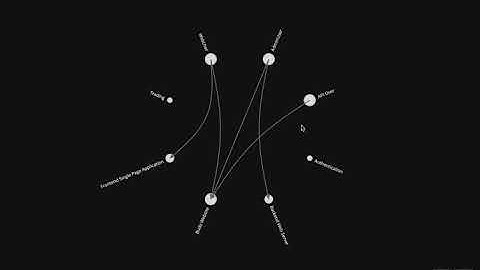 Tutorial Structurizr