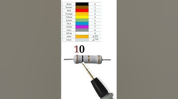1 ohm resistor colour code  // #shortvideo