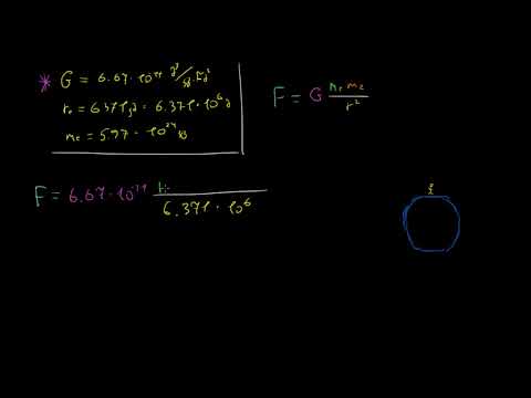 ნიუტონის გრავიტაციის კანონის შესავალი