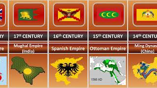 Strongest Countries In Every Century |Super Power Countries In Every Century