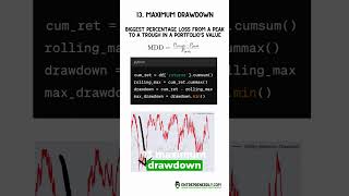 Famous Further Implementation of #risk #management Methods in #python  #tutorial #ai Net Worth